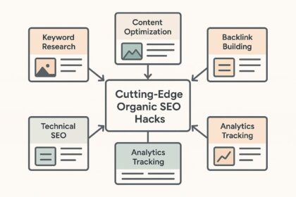 Semantic Topic Clusters